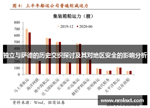 独立与萨德的历史交织探讨及其对地区安全的影响分析